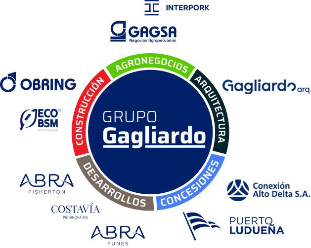 Grupo Gagliardo
